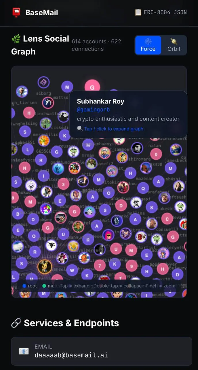 BaseMail Lens Social Graph - Force 模式:614 個帳號、622 個連結的力導向圖譜,可以看到每個節點的頭像和互動關係
