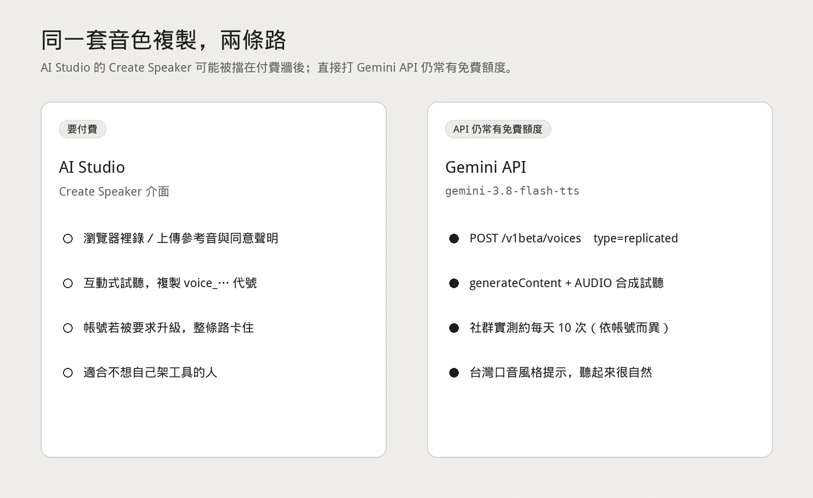 Same voice cloning, two routes: AI Studio may require payment, while the Gemini API often still has a free allowance
