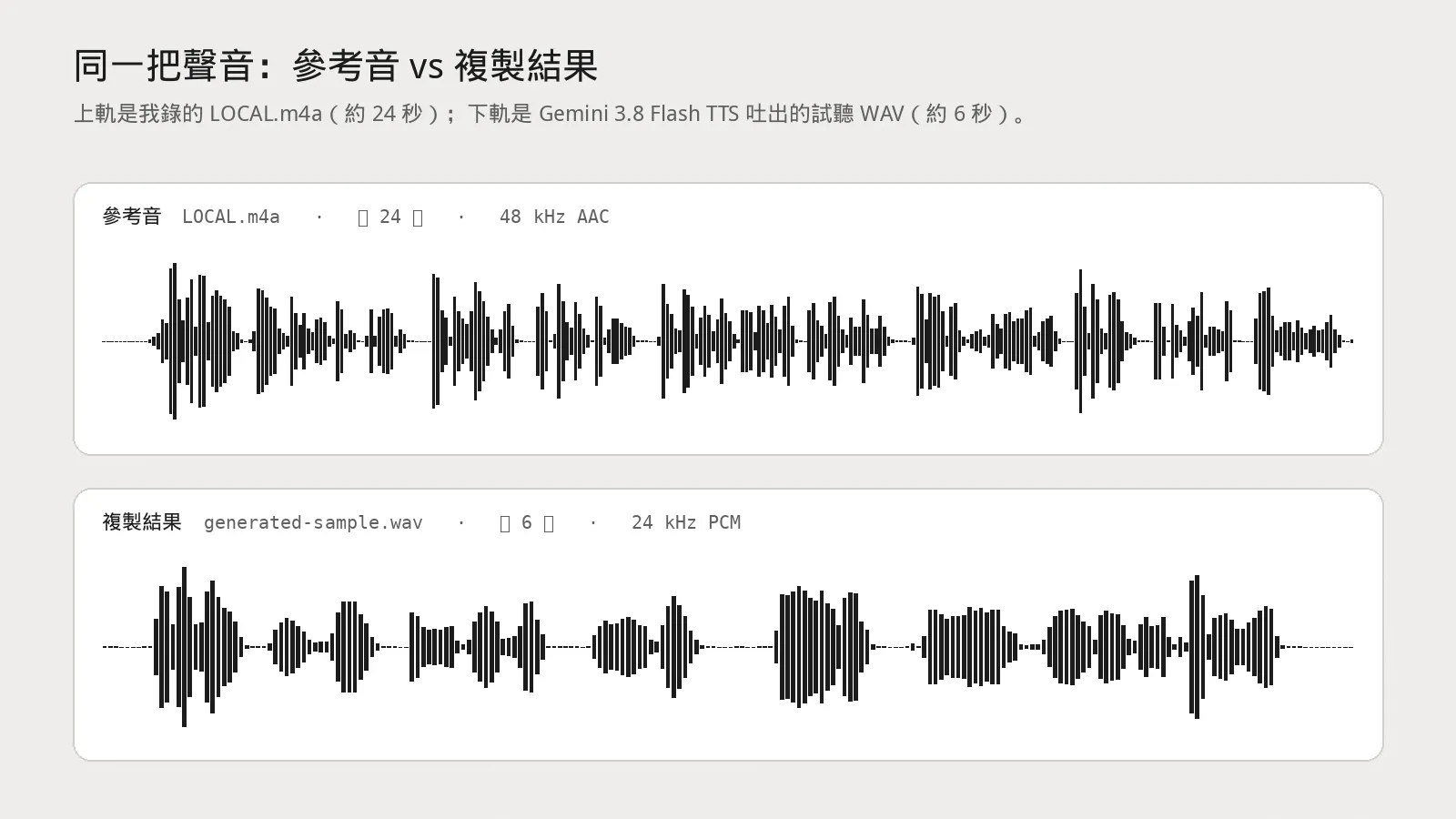 Waveform comparison of the reference audio and the cloned result