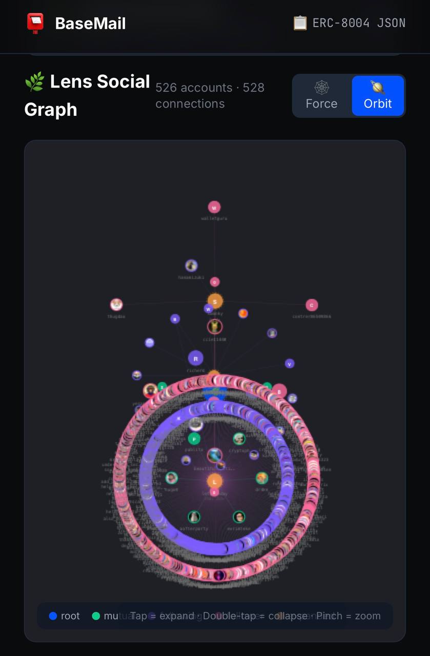 BaseMail Lens Social Graph - Orbit mode: 526 accounts arranged in concentric circles, creating a planet-like visual