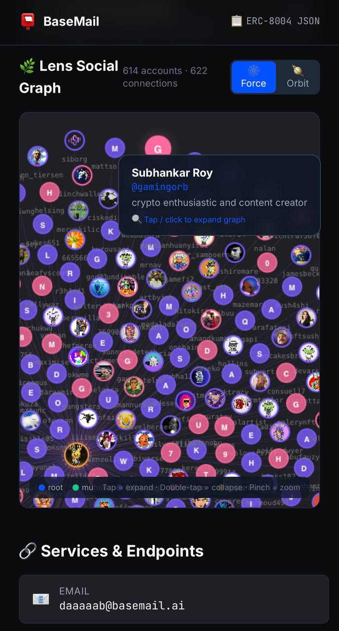 BaseMail Lens Social Graph - Force mode: 614 accounts, 622 connections in a force-directed layout, showing avatar nodes and interaction relationships
